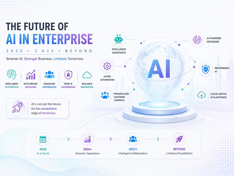 The Future of AI in Enterprise: 2025 and Beyond