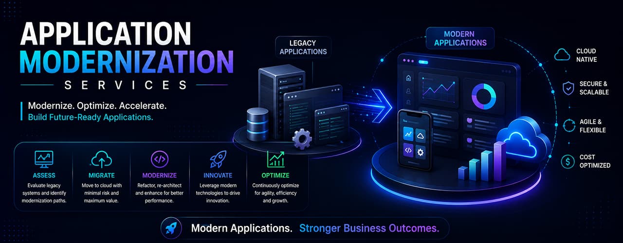 Application Modernization Services