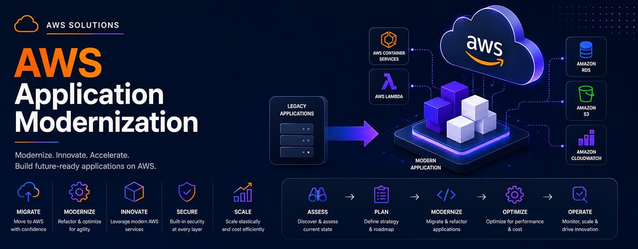 AWS Application Modernization