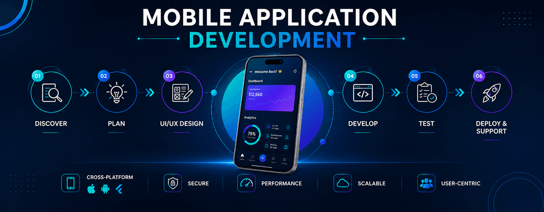 Mobile Application Development Guide to Grow Business