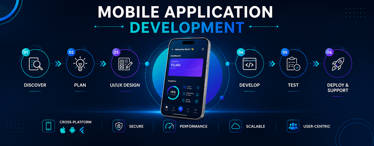 Mobile Application Development Guide to Grow Business