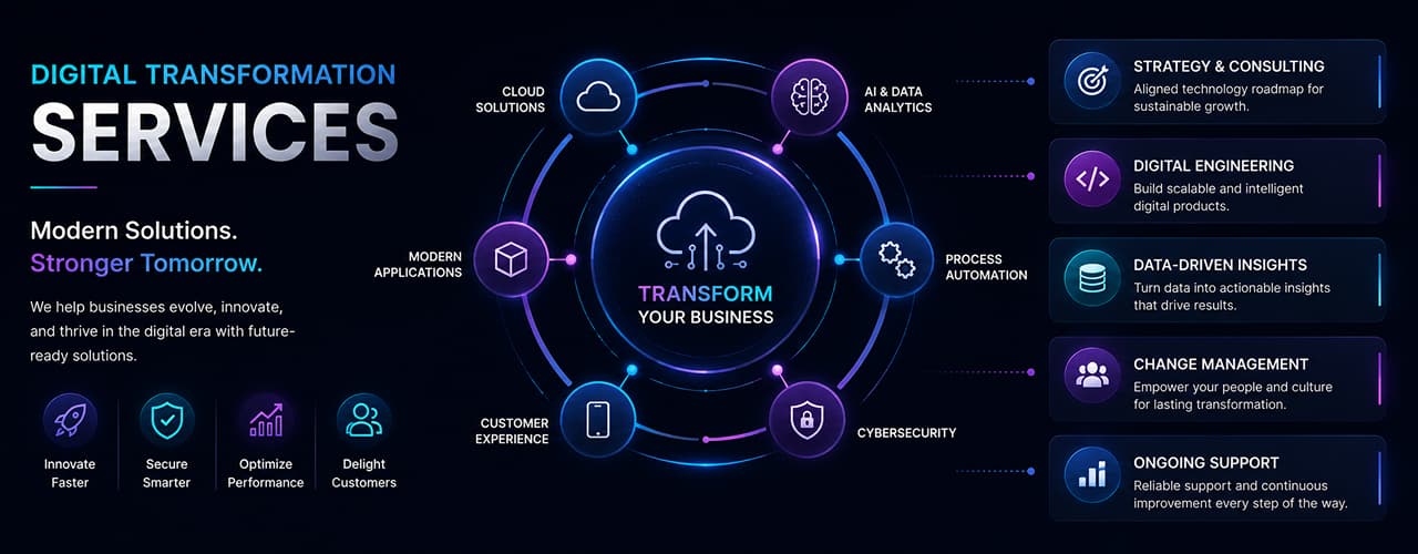 Digital Transformation Services