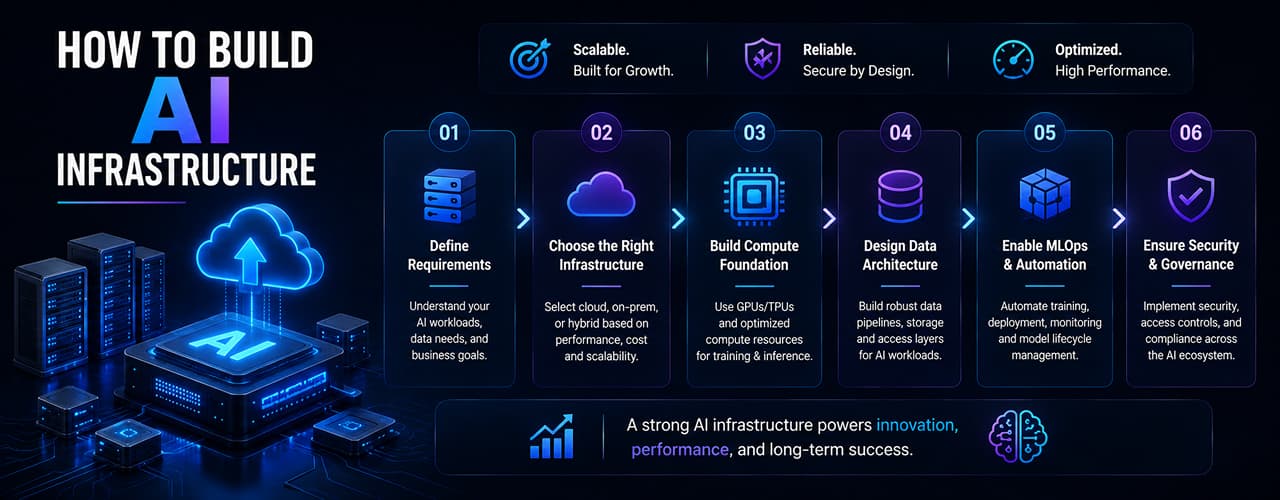How to Build AI Infrastructure
